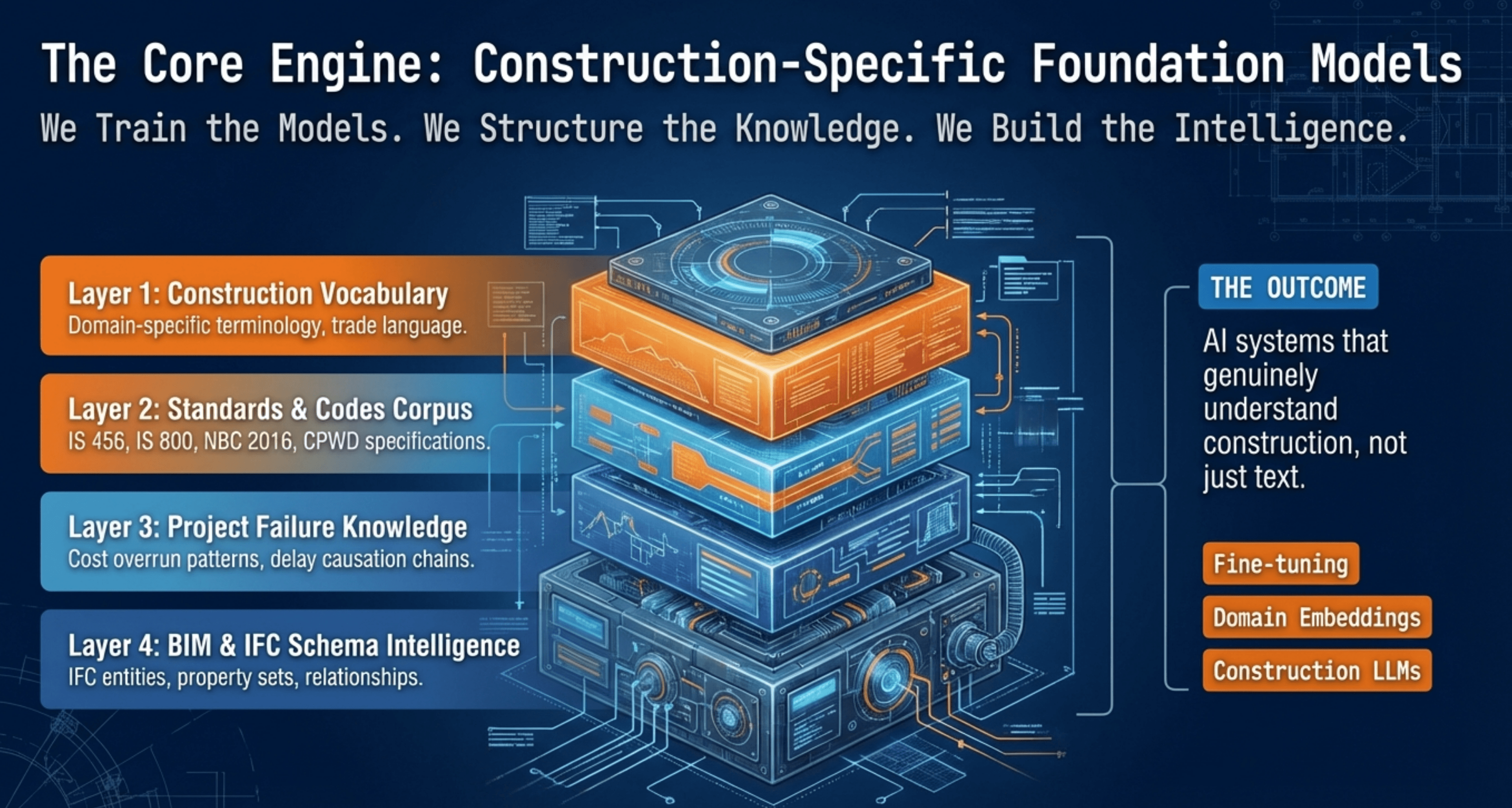 Construction Intelligence Layers